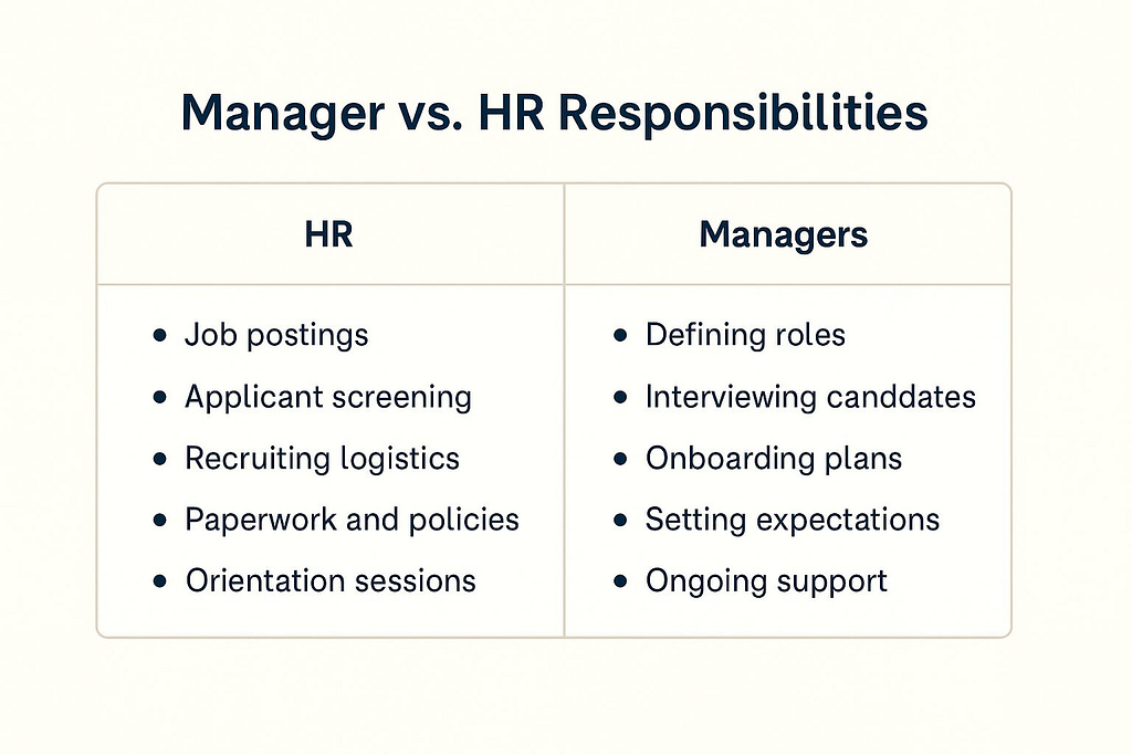 Flat-style two-column table comparing HR responsibilities with manager responsibilities during hiring and onboarding