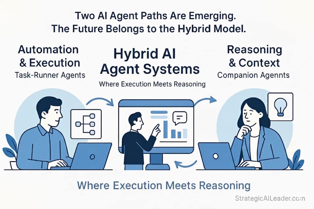 Hybrid AI Agent Systems: The Leadership Edge in Automation