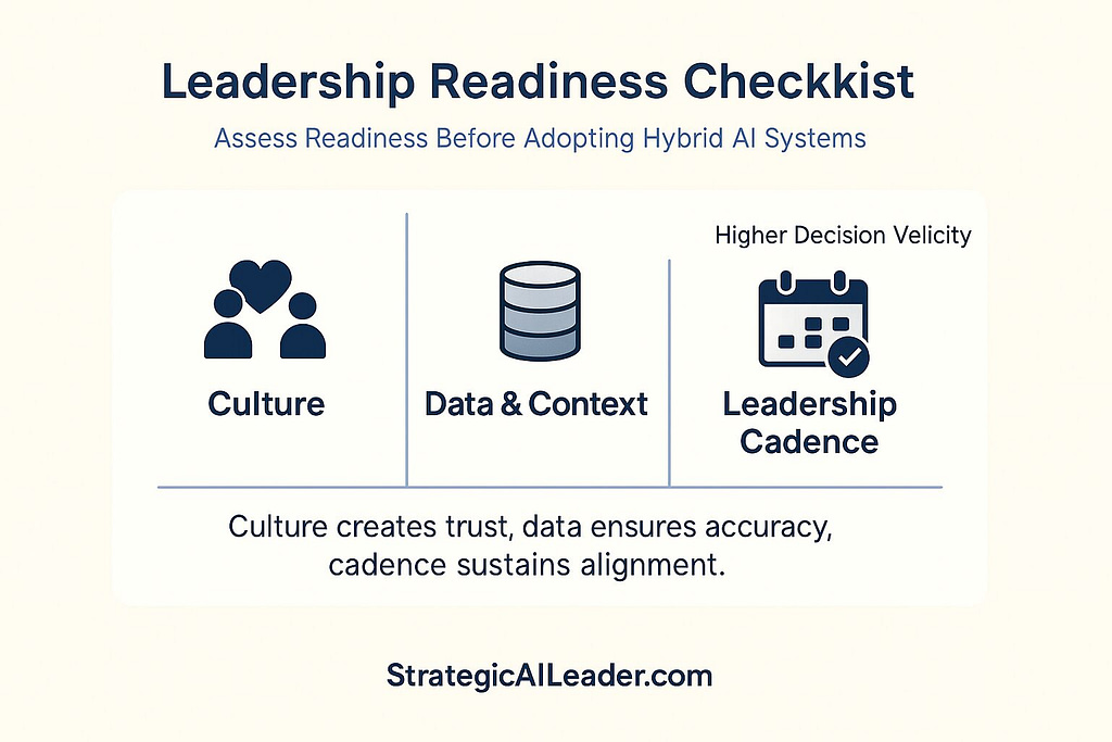 Flat-style infographic titled Leadership Readiness Framework showing three columns labeled Culture, Data & Context, and Leadership Cadence. Includes icons of a heart/people, database, and calendar with footer text reading “Culture creates trust, data ensures accuracy, cadence sustains alignment.”