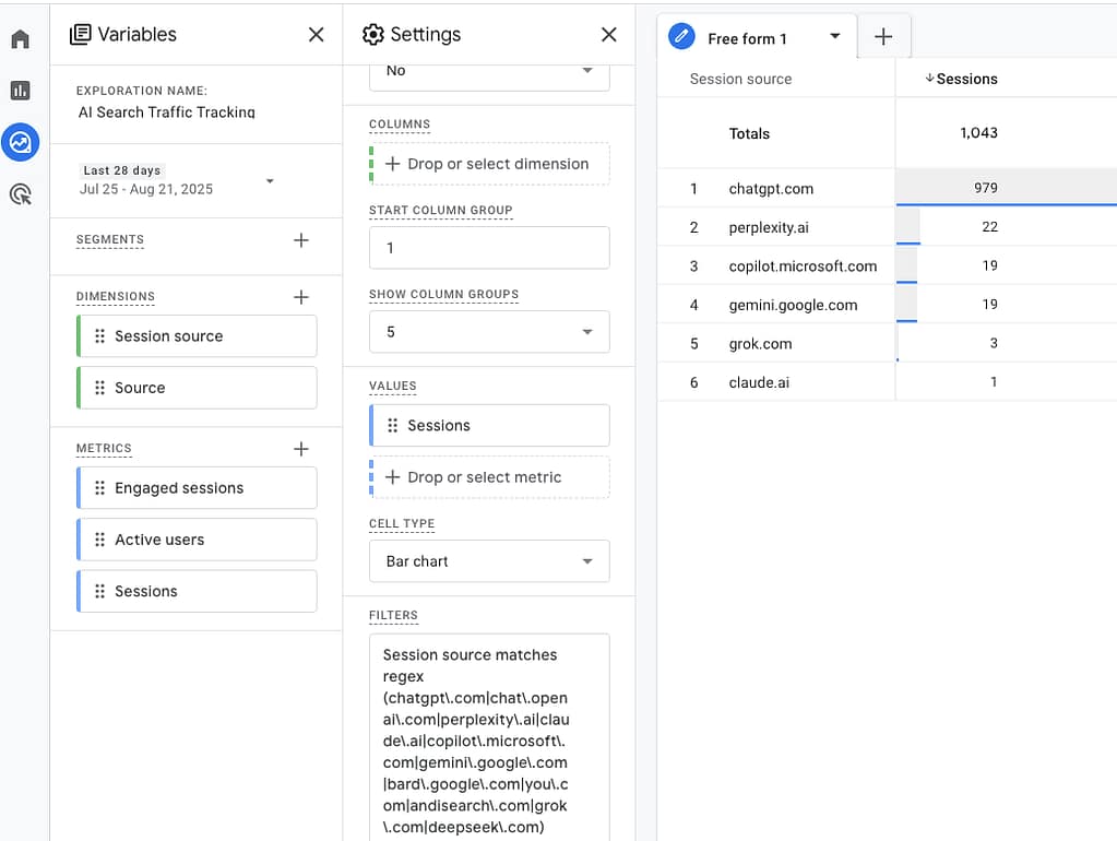 GA4 Exploration showing AI search traffic tracking with regex filter, highlighting sessions from ChatGPT, Perplexity, Copilot, Gemini, Grok, and Claude