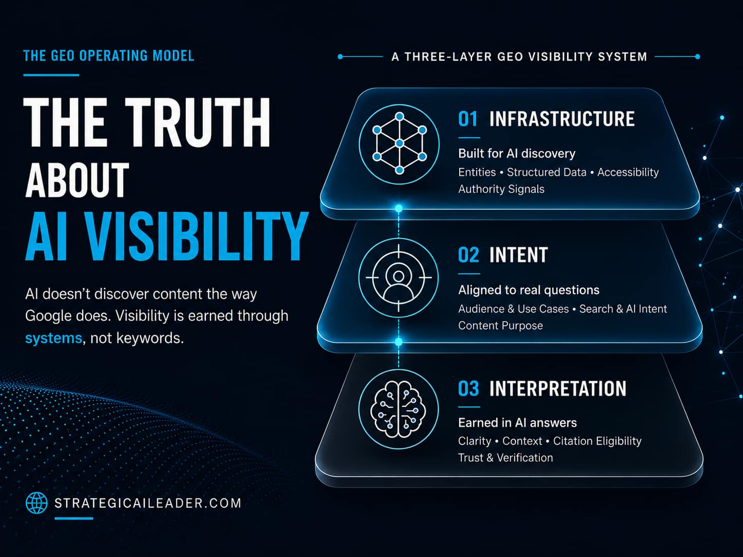 GEO Operating Model: The Truth About AI Visibility