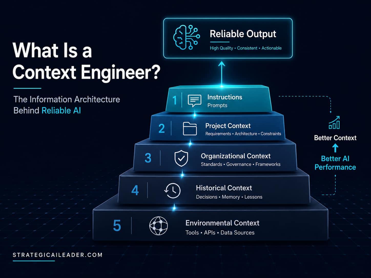 What is Context Engineering? The Truth About AI Success