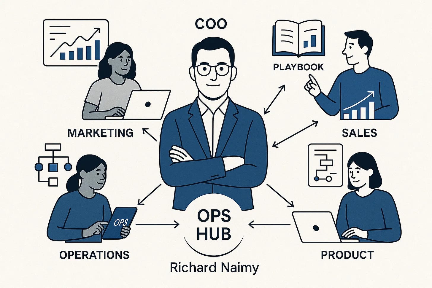 The Modern COO: From Operations to Strategic Growth Architect