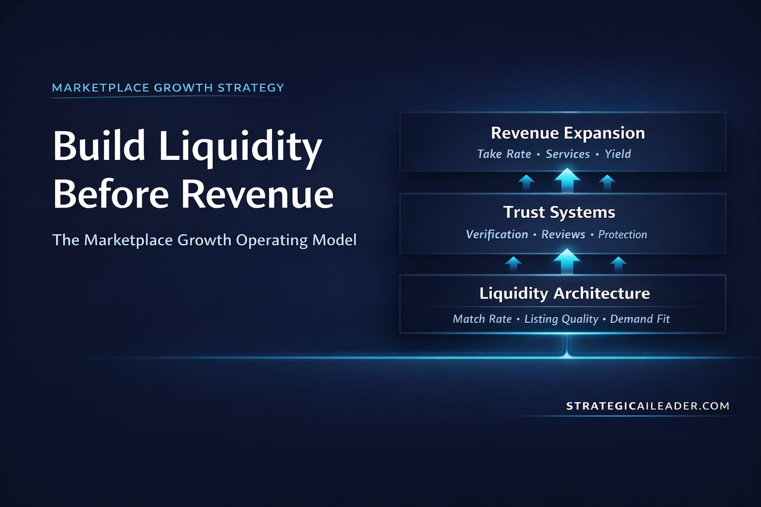 Marketplace Growth Strategy: How to Build Liquidity First