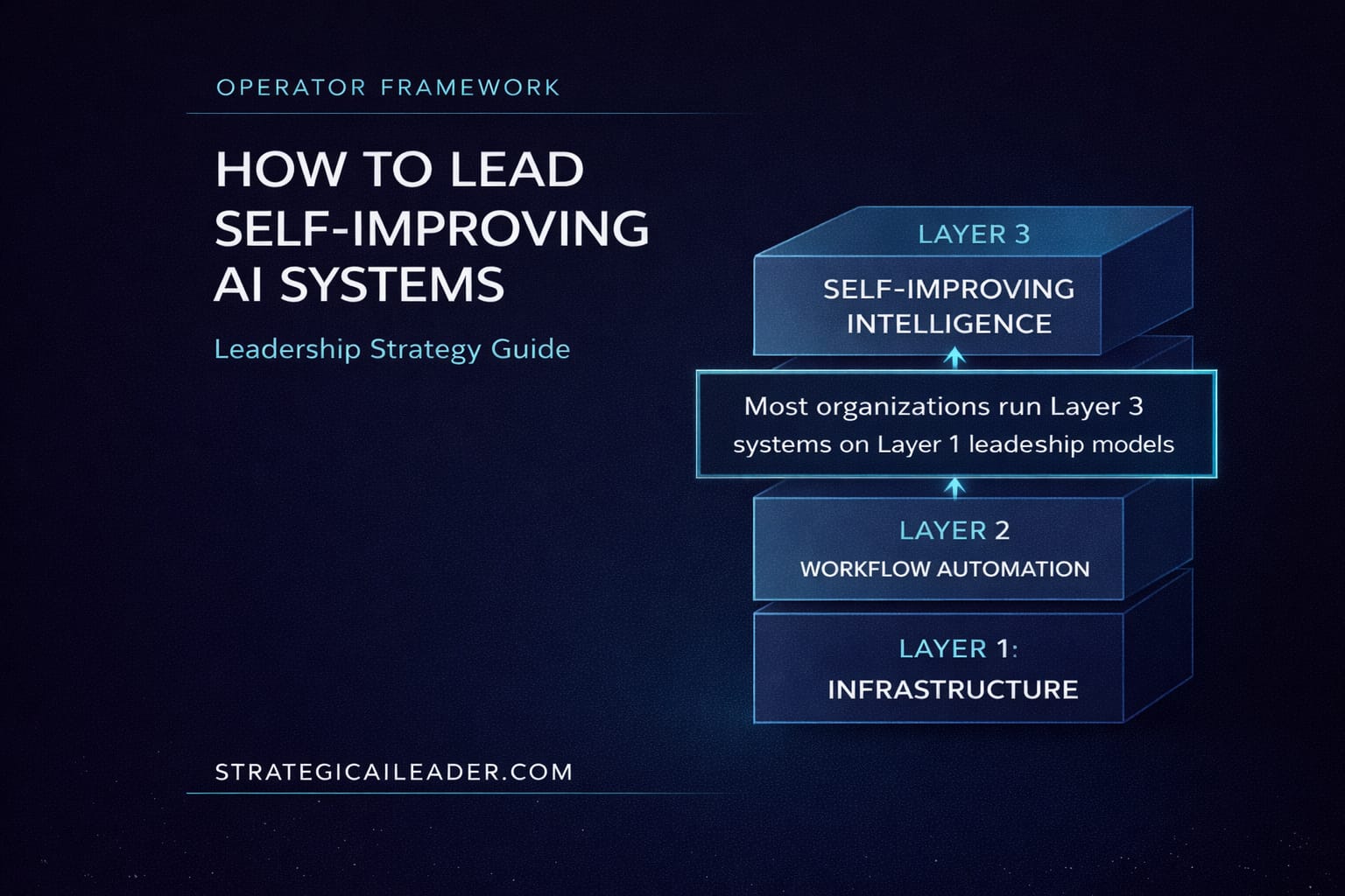 How to Lead Self-Improving AI Systems: Leadership Strategy Guide