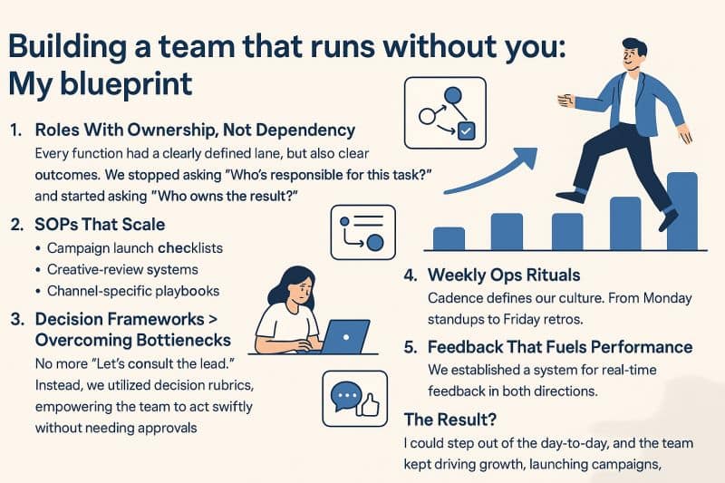 Build a Team That Runs Without You – Remarkable Autonomy Now