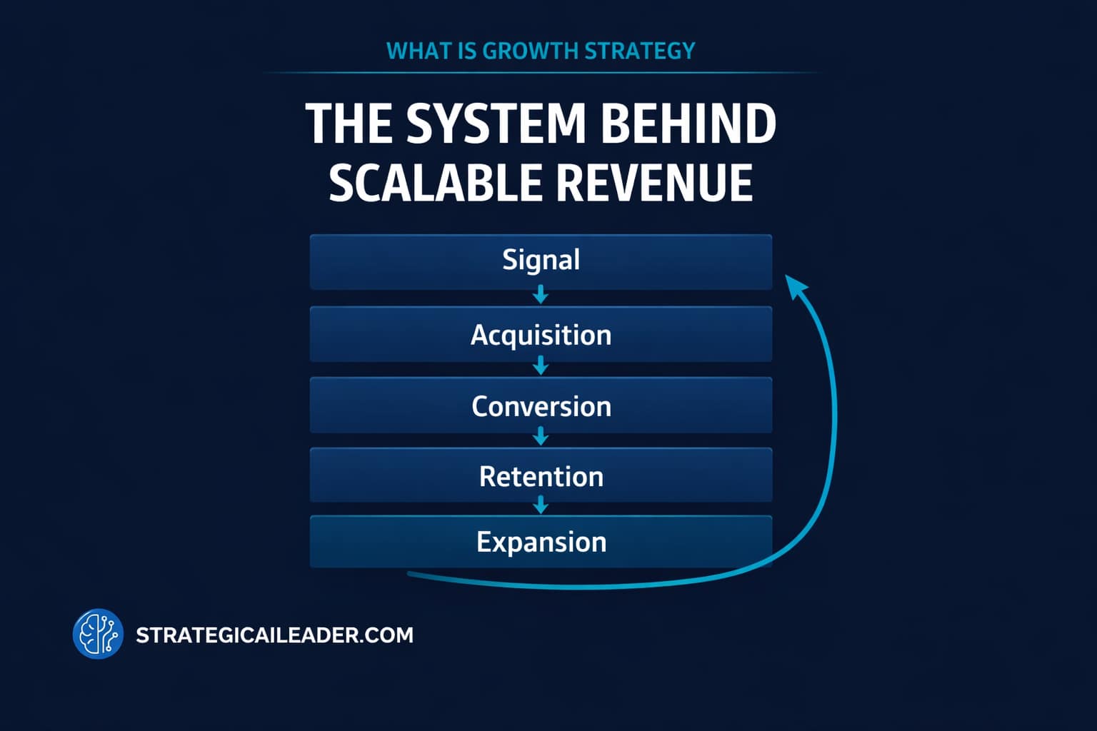 What Is Growth Strategy? The System Behind Scalable Revenue